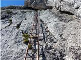 Parkirišče Alpspitzbahn - Alpspitze